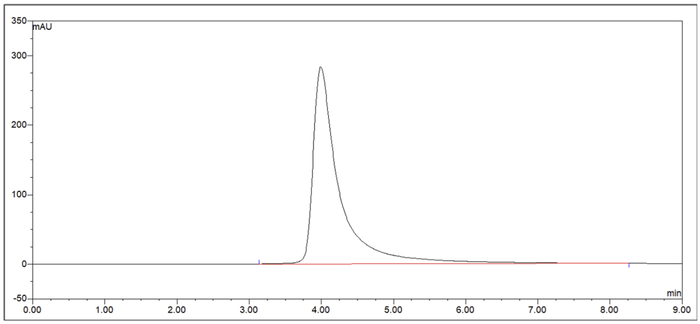 SEC chromatogram of optimized variant showing clean, sharp monomer peak