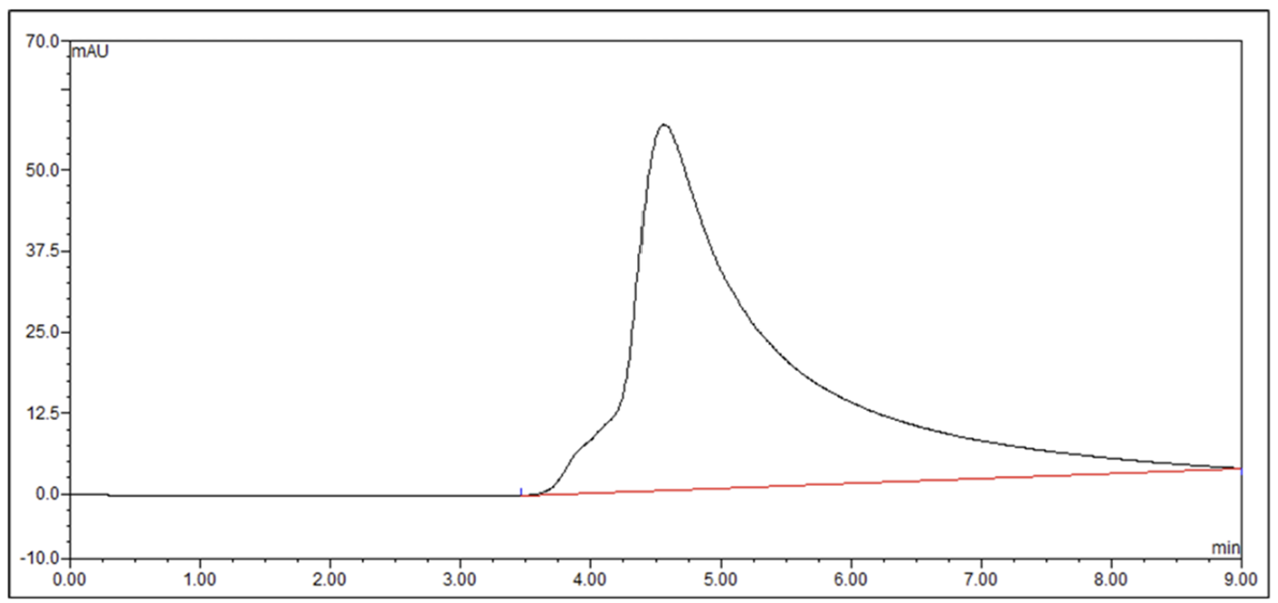 SEC chromatogram of parental protein showing aggregation (broad, tailing peak)